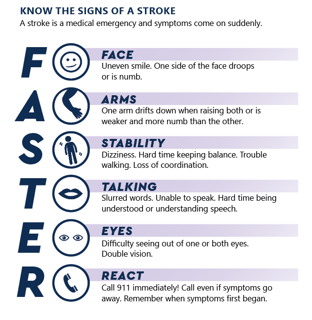 FASTER - Face, arms, stabiliting, talking, eyes, react.