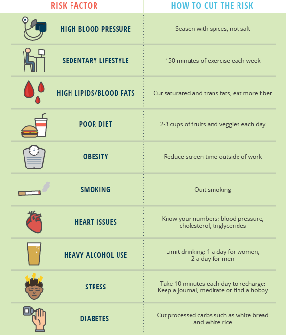 Ways to prevent stroke